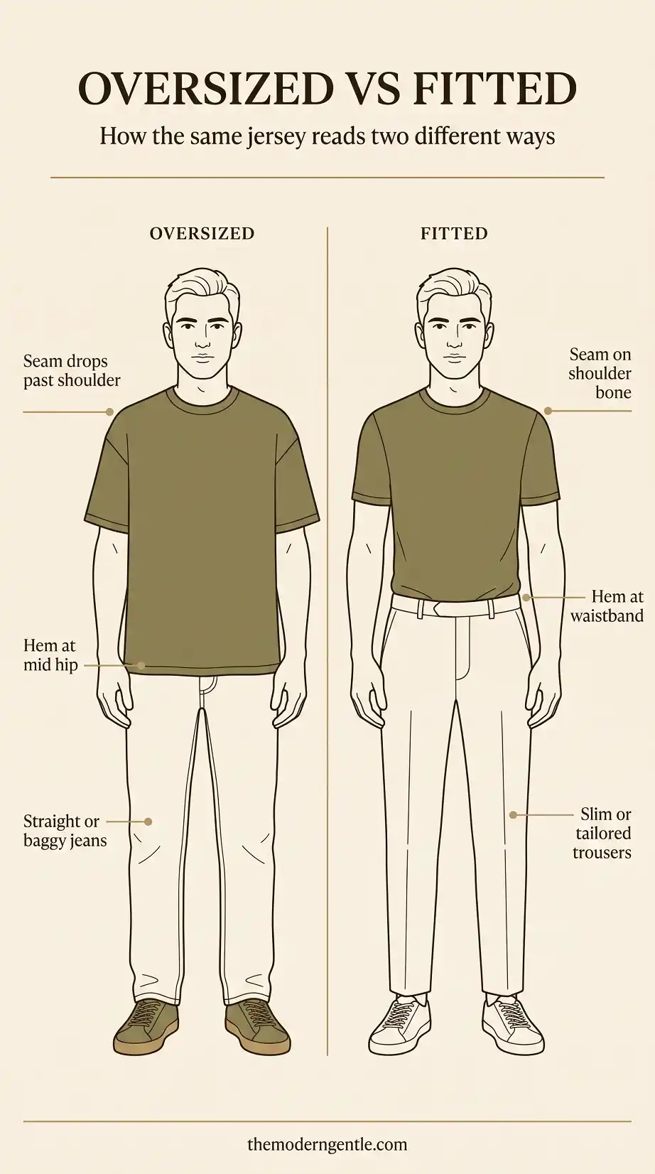 Soccer Jersey Outfit for Men Oversized vs Fitted
